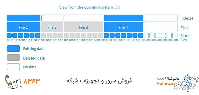 چگونگی پاک کردن دیتا در Thin provisioning چگونگی پاک کردن دیتا در Thin provisioning